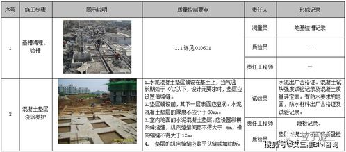 地基與基礎(chǔ)工程施工工藝質(zhì)量標(biāo)準(zhǔn)化手冊(cè),67頁(yè)