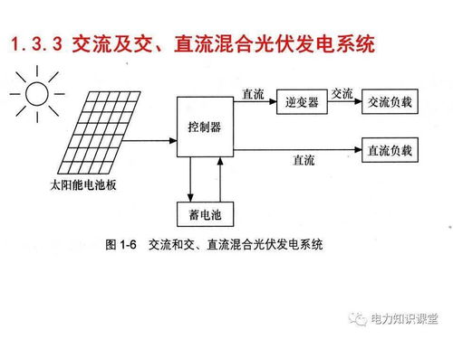 光伏發(fā)電系統(tǒng)設(shè)計(jì)施工與維護(hù)