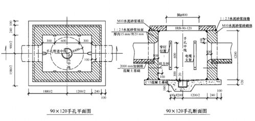 弱電通信管道工程施工中的幾個常見問題及相關圖紙