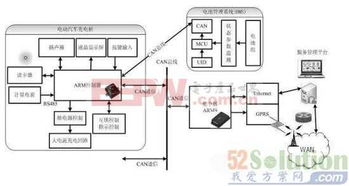 充電樁的三種網絡接入設計方案