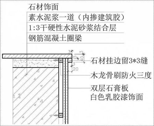 設(shè)計(jì)師必看 石材施工節(jié)點(diǎn)系列,絕對(duì)干貨