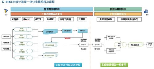 國內首個基于自主研發(fā)軟件的bim正向設計項目