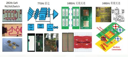095期 可應用于集成電路相關精選科技成果推薦