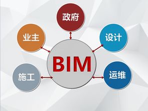 6月17日上海 bim助力設計施工一體化論壇