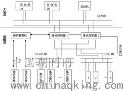 建筑電氣自動化控制技術優勢及應用分析 彭福增