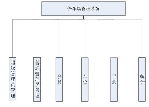 50.基于ssm的停車場管理系統的設計與實現 基于ssm mysql java設計與實現 可運行源碼 數據庫 lw 畢業設計管理系統計算機軟件工程大數據專業