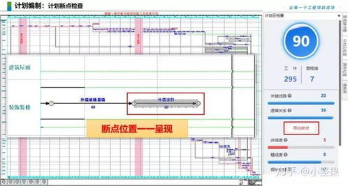 干貨 工程項目從前期策劃到進度管控落地應用方法