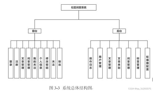 基于springboot的社區問答系統的設計與實現 論文第六稿 安裝配置 已降重