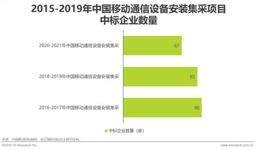 2020年中國5g新基建研究報告