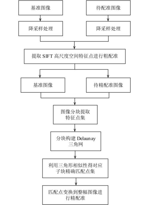 計算機視覺領域的關鍵技術 典型算法模型 通信工程領域的應用方案
