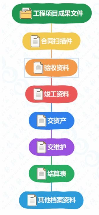 通信工程項目建設施工管理系統軟件