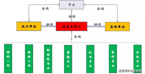 幾大類bim典型應用功能總結 一